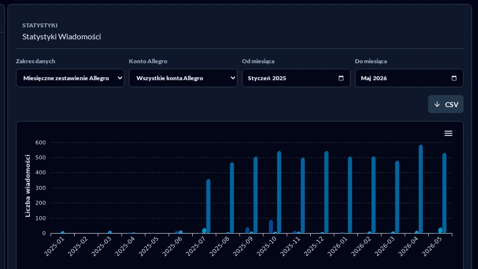 Monthly message statistics and CSV export in the new eCommerce Communicator in dark mode