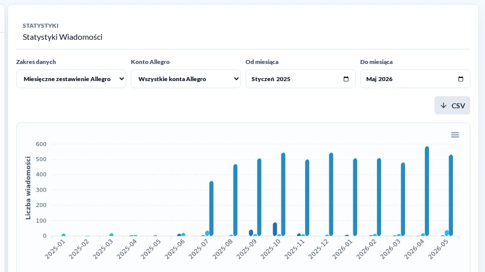 Monthly message statistics and CSV export in the new eCommerce Communicator in light mode