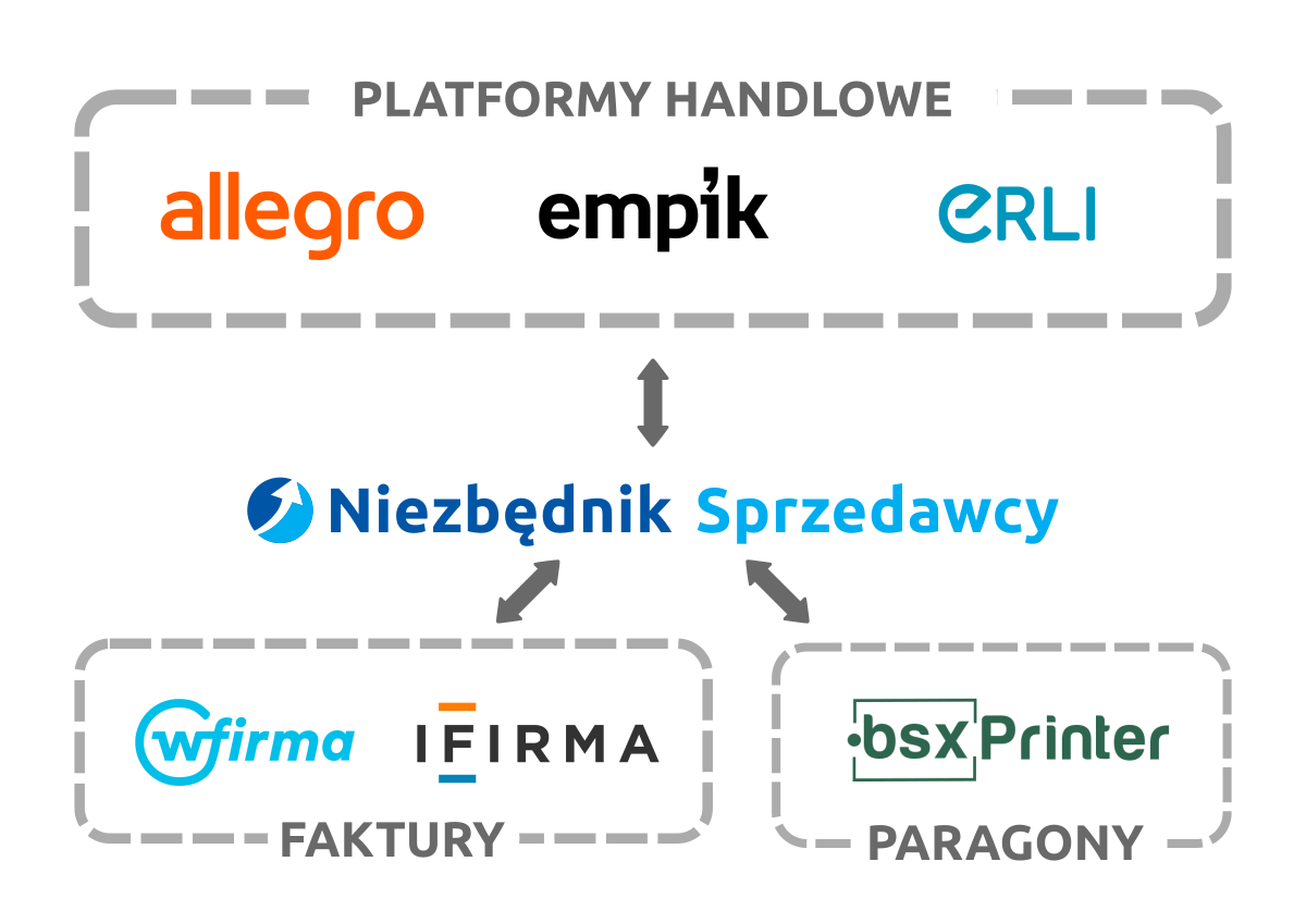 Menedżer Zamówień