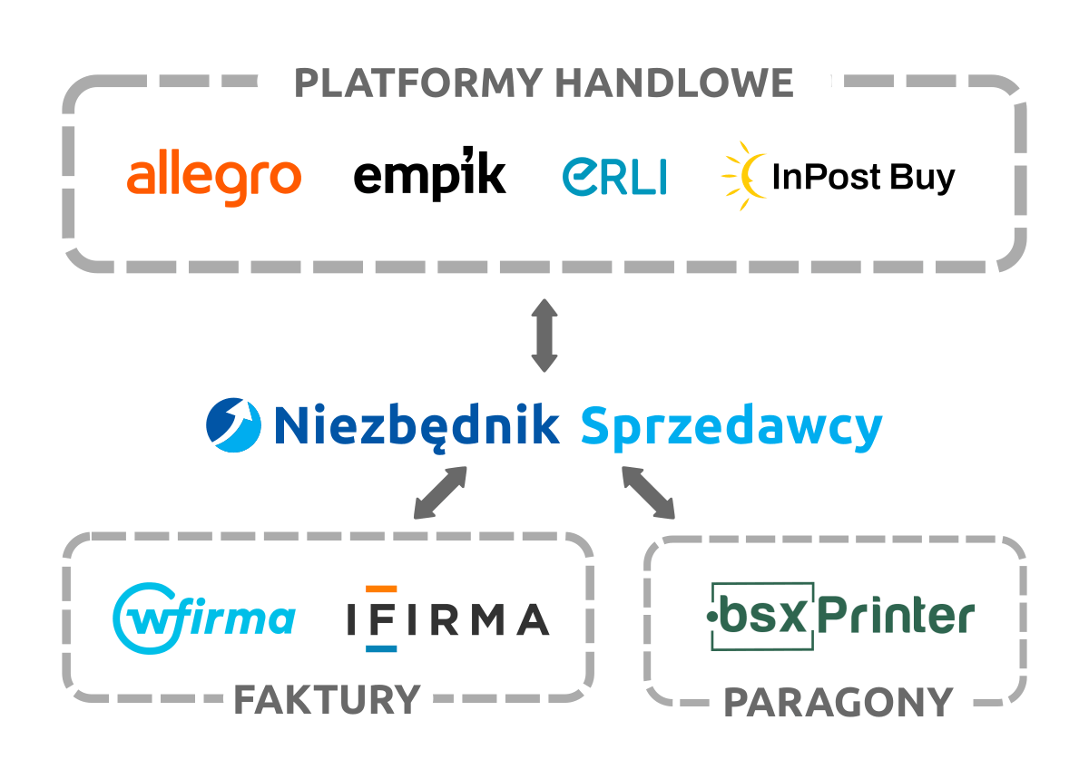 Orders Manager