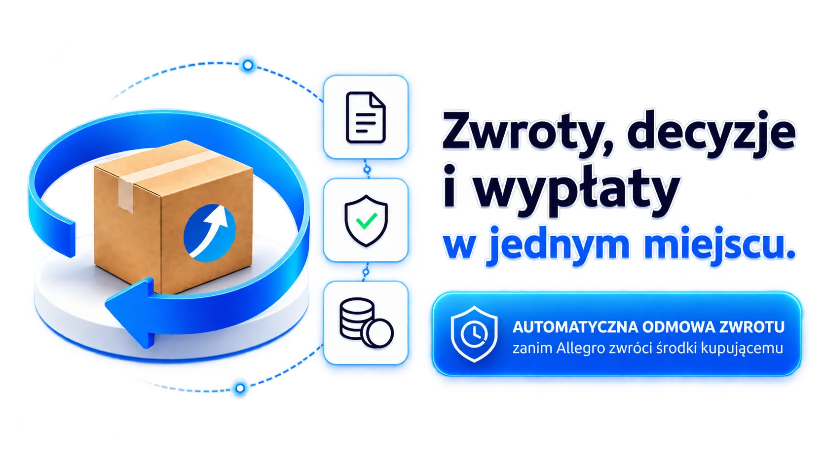 Zwroty, decyzje i wypłaty w jednym miejscu oraz automatyczna odmowa zwrotu w trybie jasnym