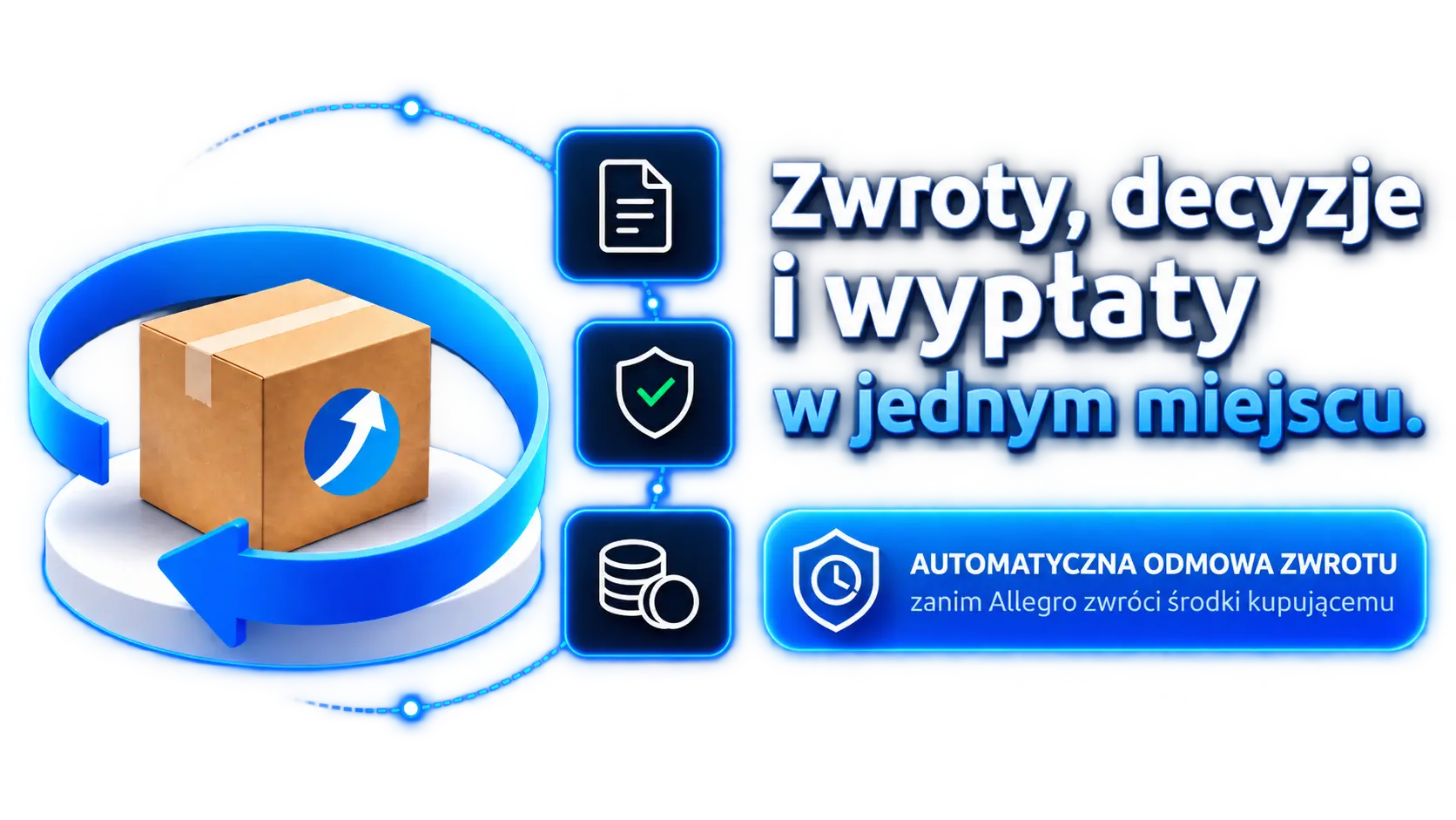 Zwroty, decyzje i wypłaty w jednym miejscu oraz automatyczna odmowa zwrotu w trybie ciemnym